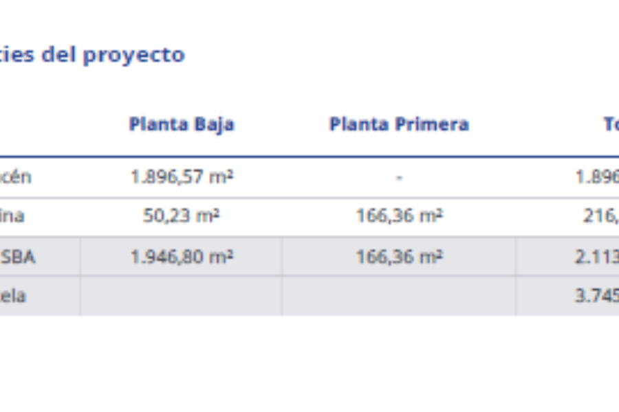 Colliers llave en mano. Firma + 12 meses